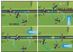 Effect of wind during turns